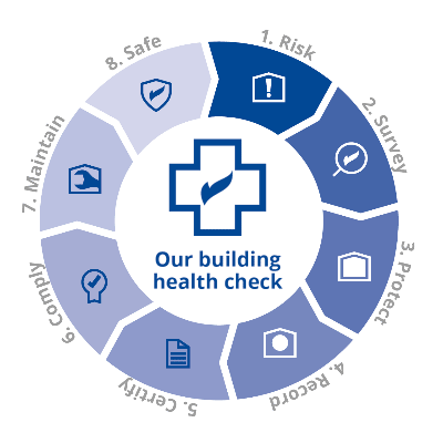 Our building health check